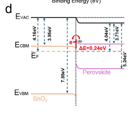Adv. Mater. PolyU Gang Li: Precise Regulation of Buried Interface ...